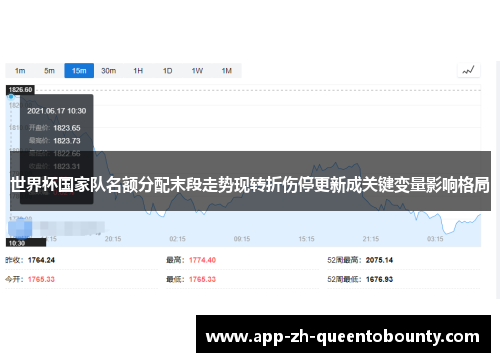 世界杯国家队名额分配末段走势现转折伤停更新成关键变量影响格局 世界杯国家队名额分配末段走势现转折伤停更新成关键变量影响格局