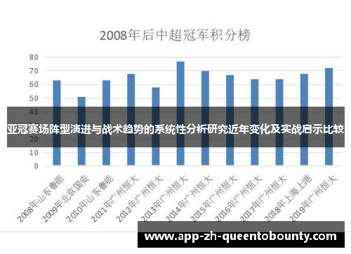 亚冠赛场阵型演进与战术趋势的系统性分析研究近年变化及实战启示比较