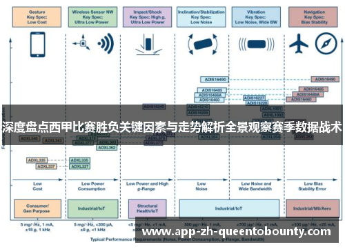 深度盘点西甲比赛胜负关键因素与走势解析全景观察赛季数据战术 深度盘点西甲比赛胜负关键因素与走势解析全景观察赛季数据战术