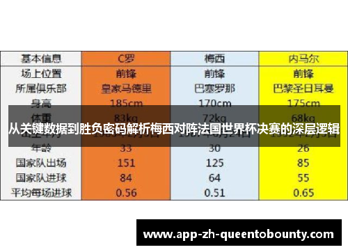 从关键数据到胜负密码解析梅西对阵法国世界杯决赛的深层逻辑