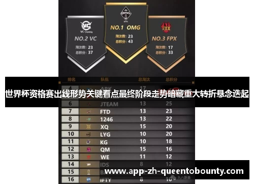 世界杯资格赛出线形势关键看点最终阶段走势暗藏重大转折悬念迭起 世界杯资格赛出线形势关键看点最终阶段走势暗藏重大转折悬念迭起