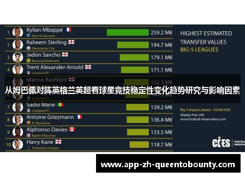 从姆巴佩对阵英格兰英超看球星竞技稳定性变化趋势研究与影响因素