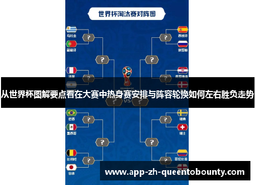 从世界杯图解要点看在大赛中热身赛安排与阵容轮换如何左右胜负走势 从世界杯图解要点看在大赛中热身赛安排与阵容轮换如何左右胜负走势