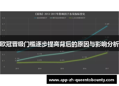 欧冠晋级门槛逐步提高背后的原因与影响分析 欧冠晋级门槛逐步提高背后的原因与影响分析