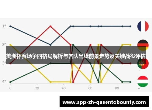 美洲杯赛场争四格局解析与各队出线前景走势及关键战役评估 美洲杯赛场争四格局解析与各队出线前景走势及关键战役评估