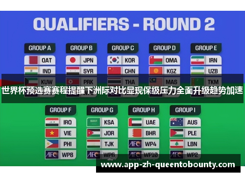 世界杯预选赛赛程提醒下洲际对比显现保级压力全面升级趋势加速 世界杯预选赛赛程提醒下洲际对比显现保级压力全面升级趋势加速