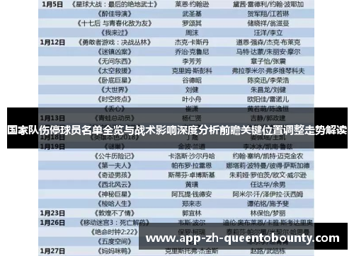 国家队伤停球员名单全览与战术影响深度分析前瞻关键位置调整走势解读 国家队伤停球员名单全览与战术影响深度分析前瞻关键位置调整走势解读