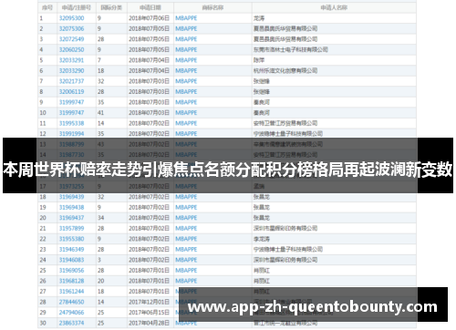 本周世界杯赔率走势引爆焦点名额分配积分榜格局再起波澜新变数 本周世界杯赔率走势引爆焦点名额分配积分榜格局再起波澜新变数
