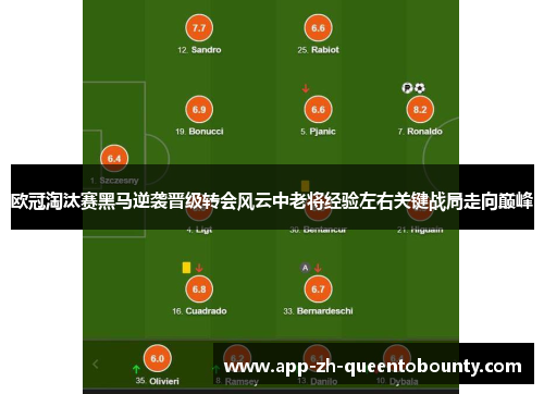 欧冠淘汰赛黑马逆袭晋级转会风云中老将经验左右关键战局走向巅峰