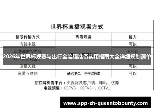 2026年世界杯观赛与出行全流程准备实用指南大全详细规划清单