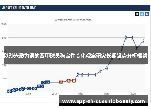 以孙兴慜为镜的西甲球员稳定性变化观察研究长期趋势分析框架
