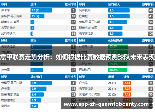 意甲联赛走势分析：如何根据比赛数据预测球队未来表现