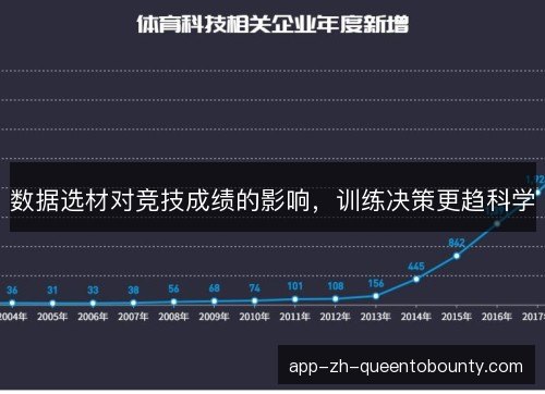 数据选材对竞技成绩的影响，训练决策更趋科学